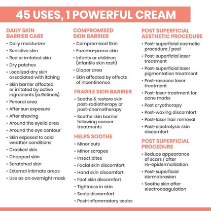 Cicalfate+ Restorative Protective Cream